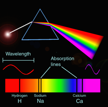 Spectral analysis